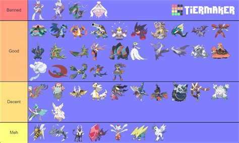 mega evolutions ranked.